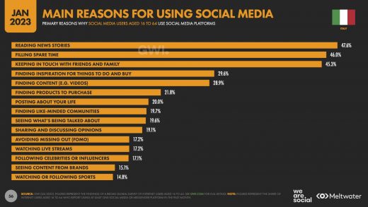 gli italiani sui social network