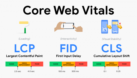 Core Web Vitals